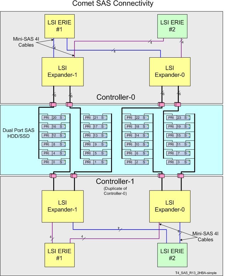 oracle database appliance