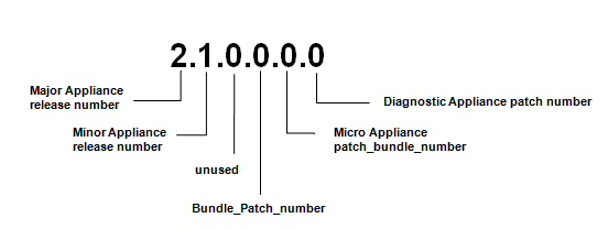 Oracle July Cpu Patch 2012